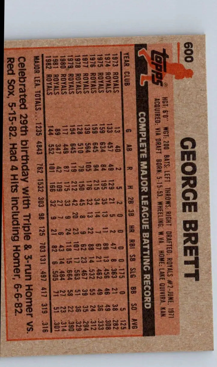 Back of a baseball trading card featuring George Brett from 1983 Topps #600