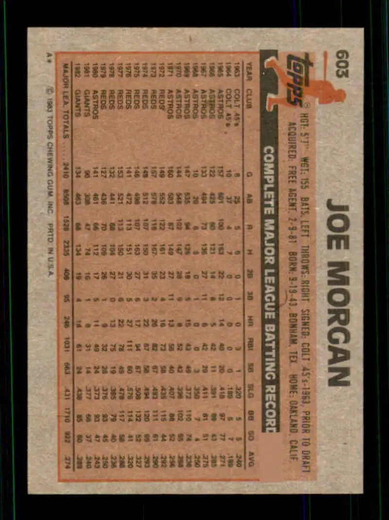 1983 Topps #603 Joe Morgan EX Excellent San Francisco Giants Baseball Card - Baseball Card Single