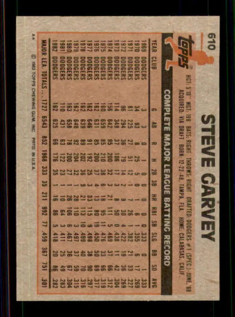1983 Topps #610 Steve Garvey EX Excellent Los Angeles Dodgers Baseball Card - Baseball Card Single