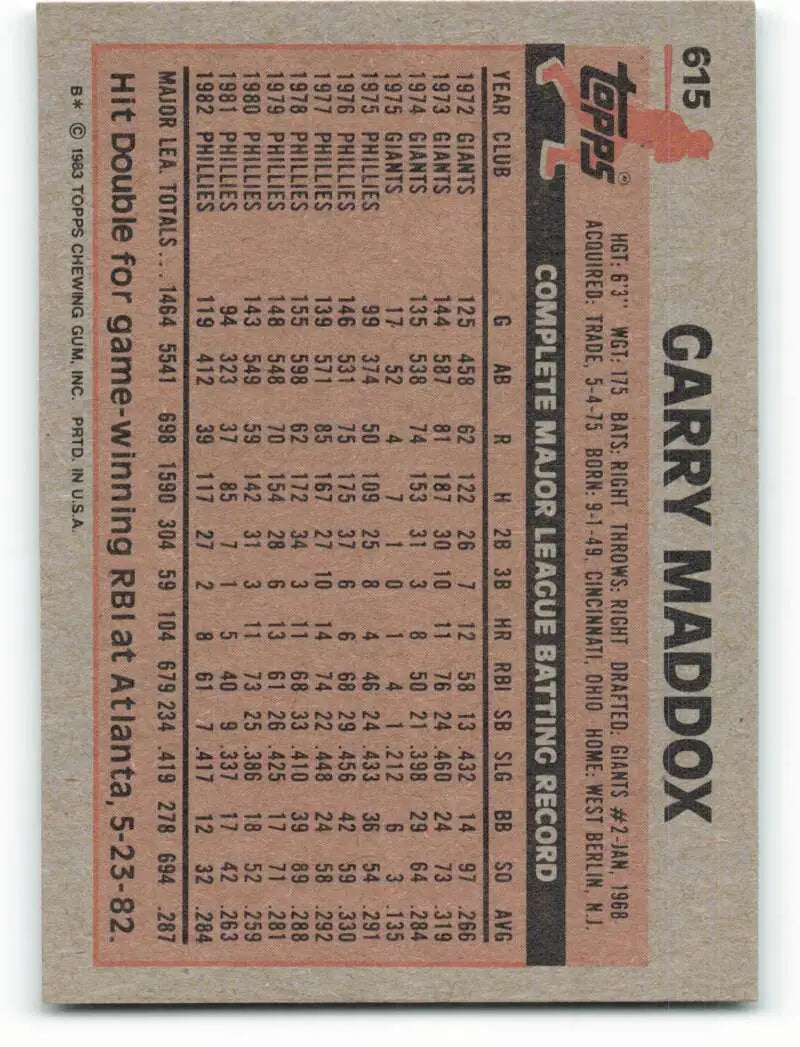 1983 Topps #615 Garry Maddox EX Excellent Philadelphia Phillies Baseball Card - Baseball Card Single
