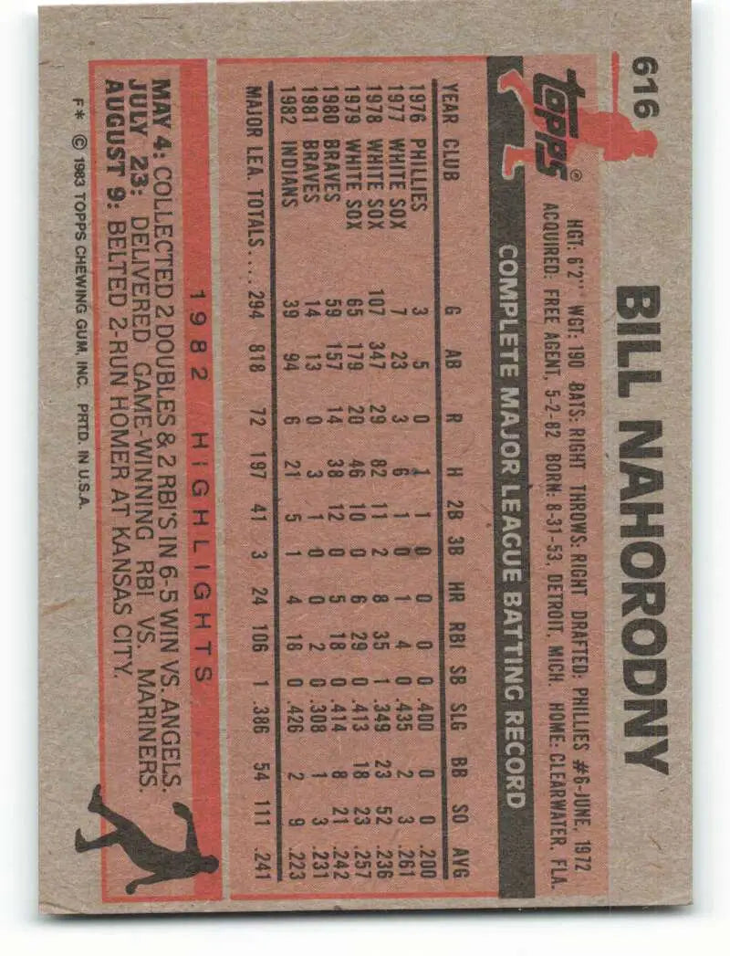 1983 Topps #616 Bill Nahorodny EX Excellent Cleveland Indians Baseball Card - Baseball Card Single