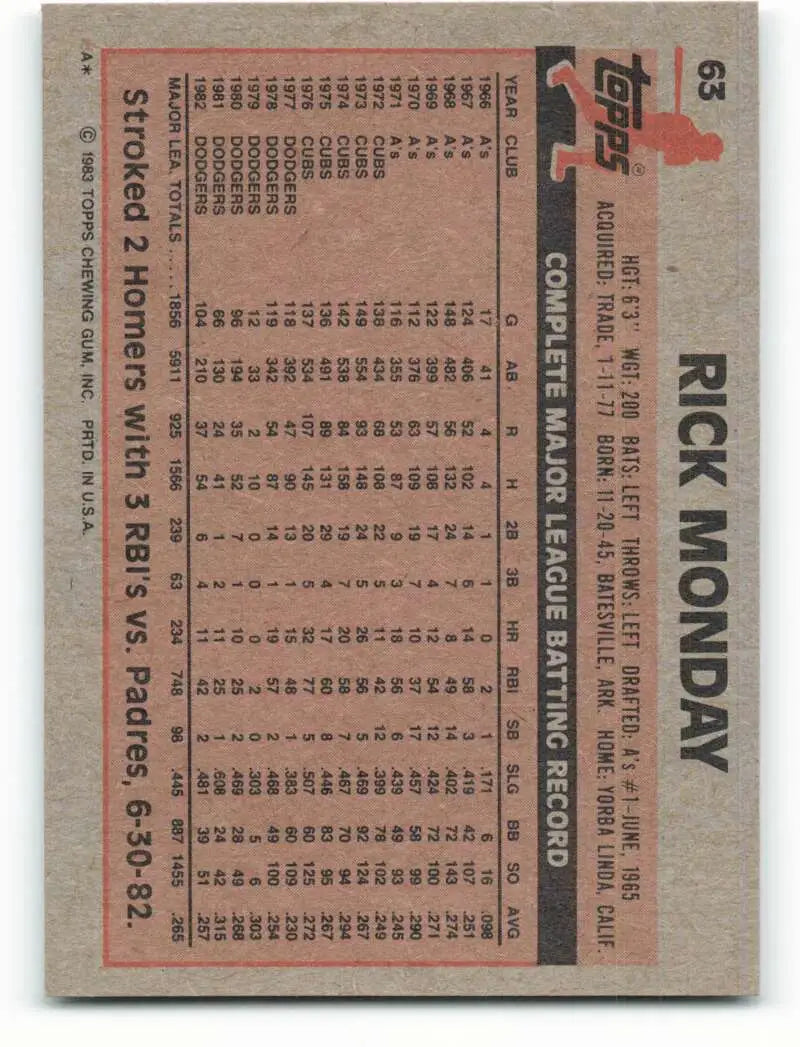 1983 Topps #63 Rick Monday EX Excellent Los Angeles Dodgers Baseball Card - Baseball Card Single