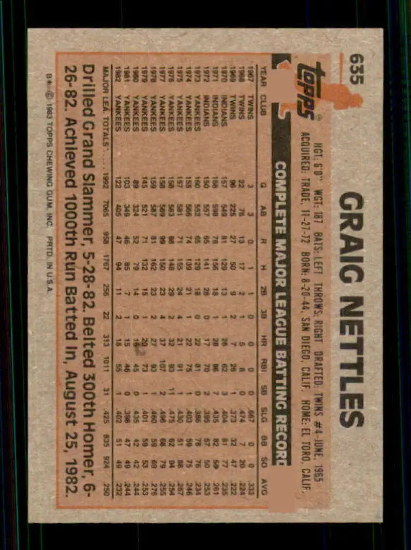1983 Topps #635 Graig Nettles EX Excellent New York Yankees Baseball Card - Baseball Card Single