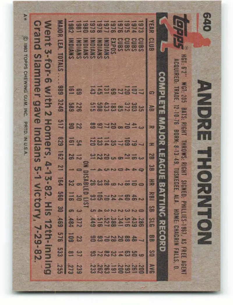 1983 Topps #640 Andre Thornton EX Excellent Cleveland Indians Baseball Card - Baseball Card Single