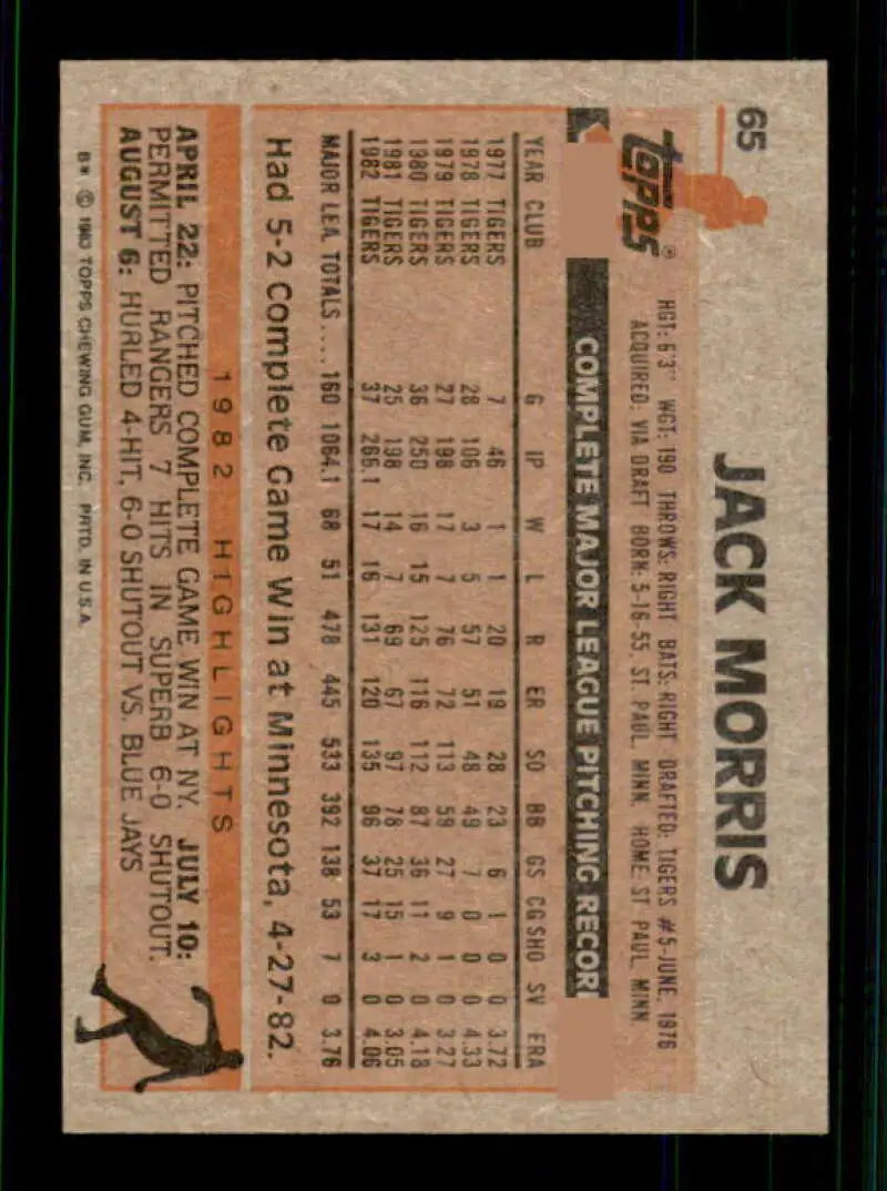 1983 Topps #65 Jack Morris EX Excellent Detroit Tigers Baseball Card - Baseball Card Single