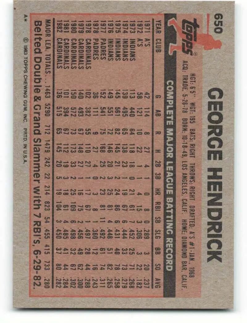1983 Topps #650 George Hendrick EX Excellent St. Louis Cardinals Baseball Card - Baseball Card Single