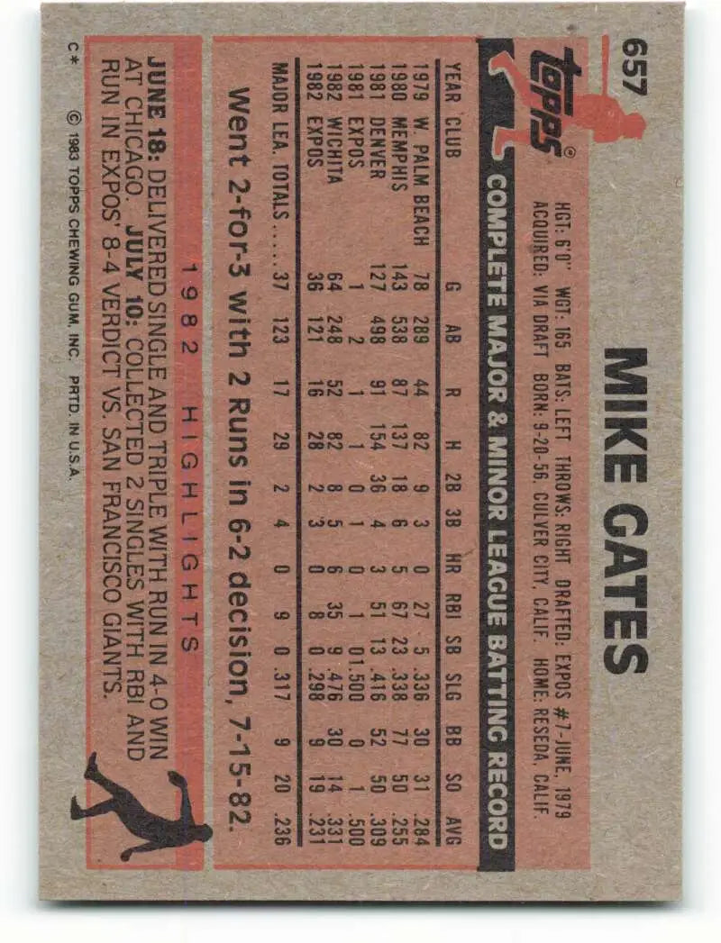 1983 Topps #657 Mike Gates EX Excellent RC Rookie Montreal Expos Baseball Card - Baseball Card Single