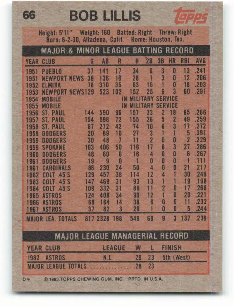 1983 Topps #66 Bob Lillis EX Excellent Houston Astros Baseball Card - Baseball Card Single