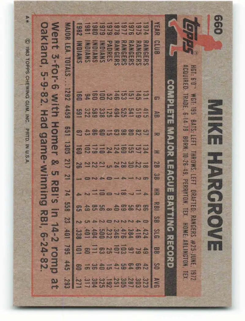 1983 Topps #660 Mike Hargrove EX Excellent Cleveland Indians Baseball Card - Baseball Card Single