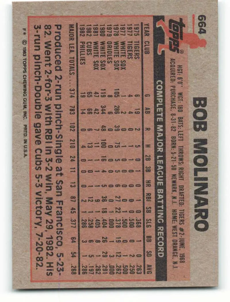 1983 Topps #664 Bob Molinaro EX Excellent Philadelphia Phillies Baseball Card - Baseball Card Single