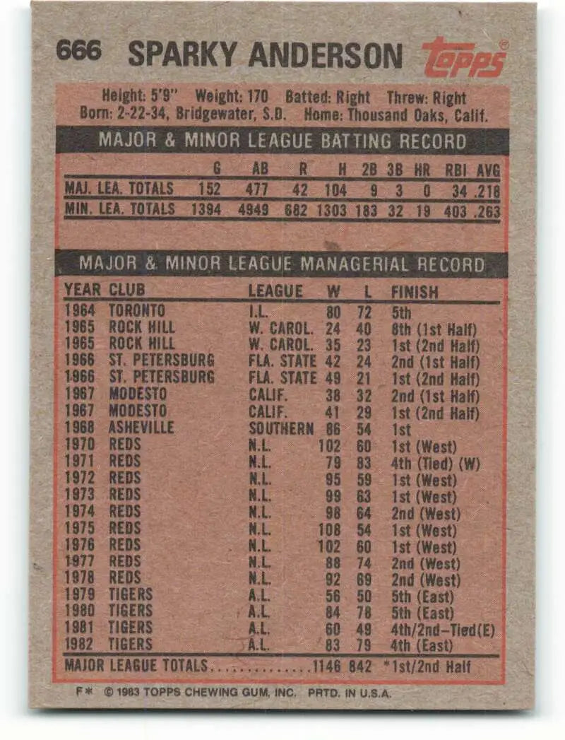 1983 Topps #666 Sparky Anderson EX Excellent Detroit Tigers Baseball Card - Baseball Card Single