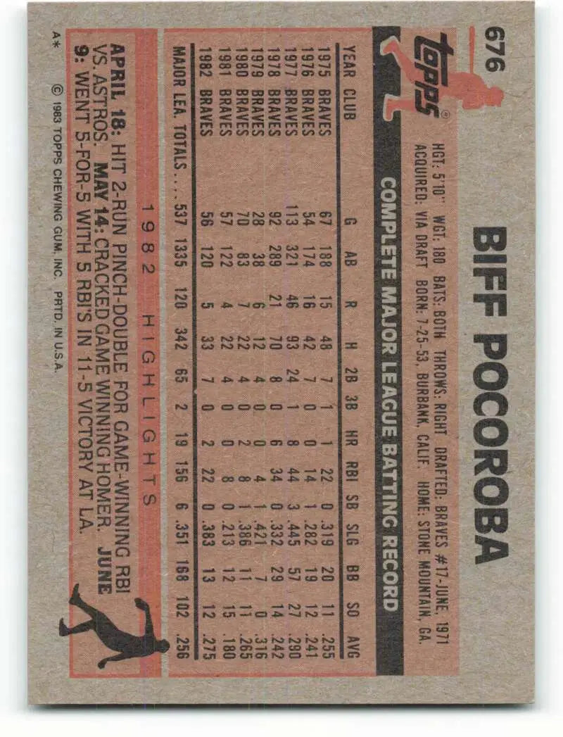 1983 Topps #676 Biff Pocoroba EX Excellent Atlanta Braves Baseball Card - Baseball Card Single