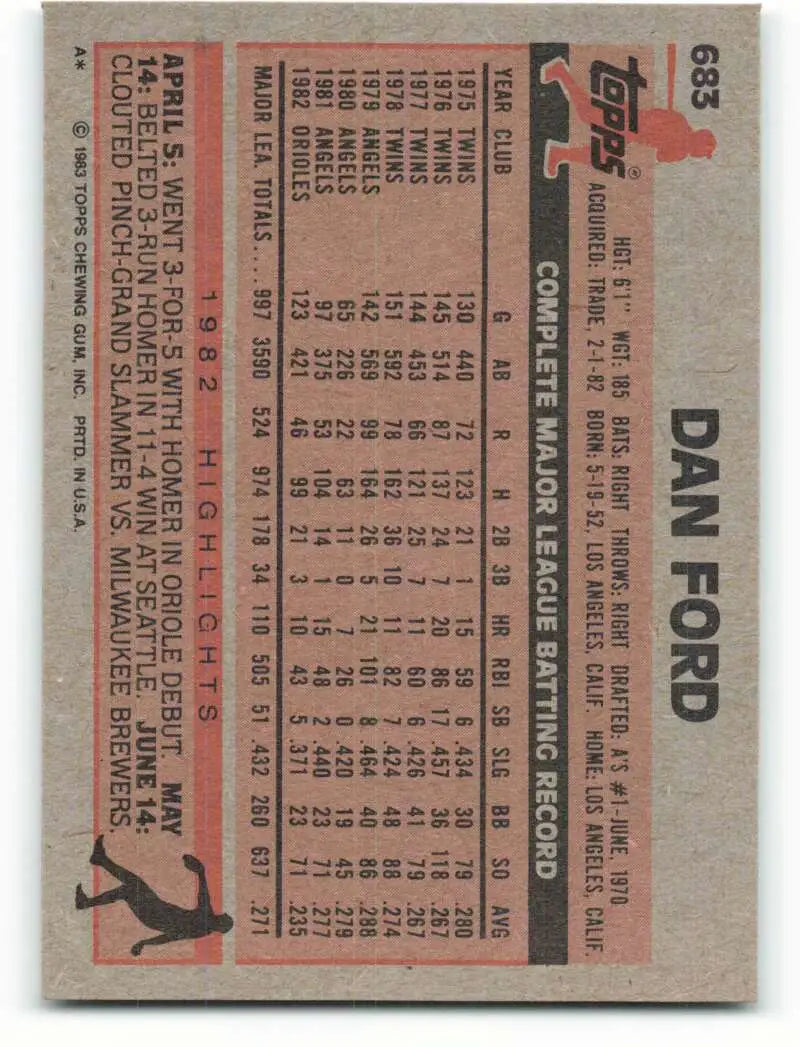 1983 Topps #683 Dan Ford EX Excellent Baltimore Orioles Baseball Card - Baseball Card Single