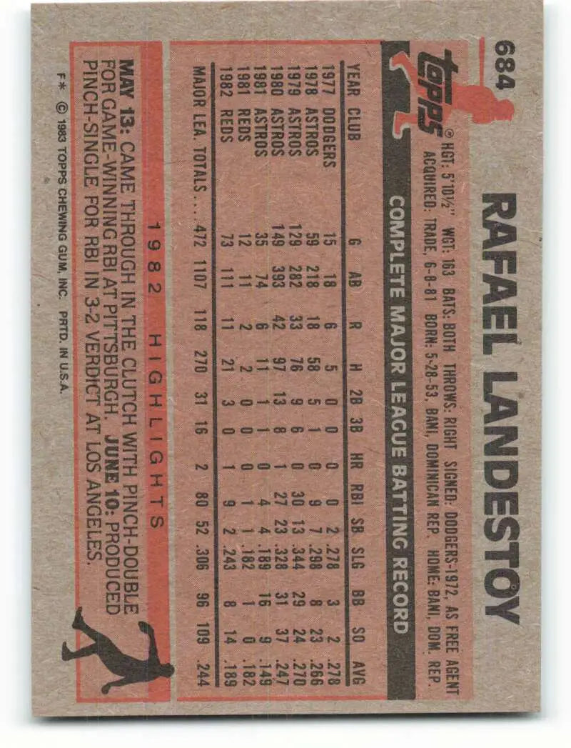 1983 Topps #684 Rafael Landestoy EX Excellent Cincinnati Reds Baseball Card - Baseball Card Single