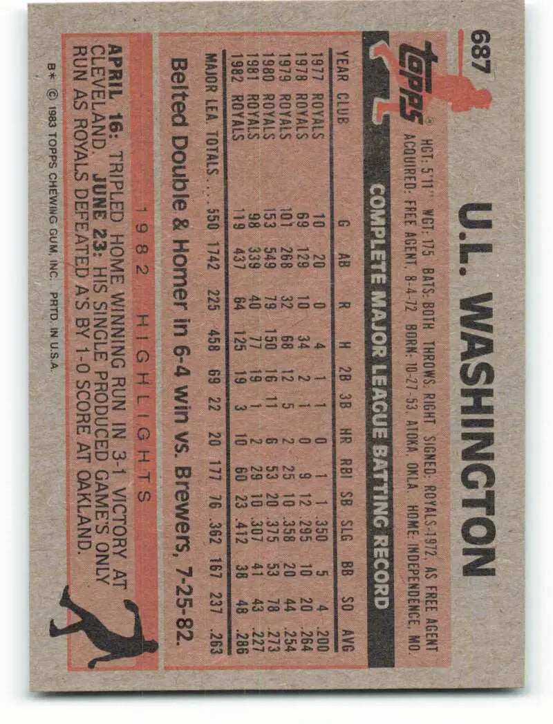 1983 Topps #687 U.L. Washington EX Excellent Kansas City Royals Baseball Card - Baseball Card Single