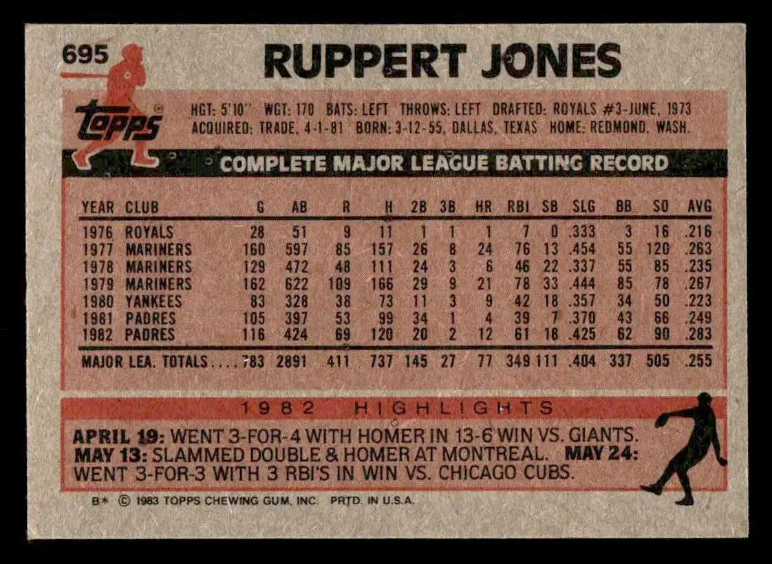 Ruppert Jones baseball card featuring San Diego Padres stats and highlights