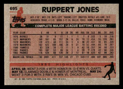 Ruppert Jones baseball card featuring San Diego Padres stats and highlights