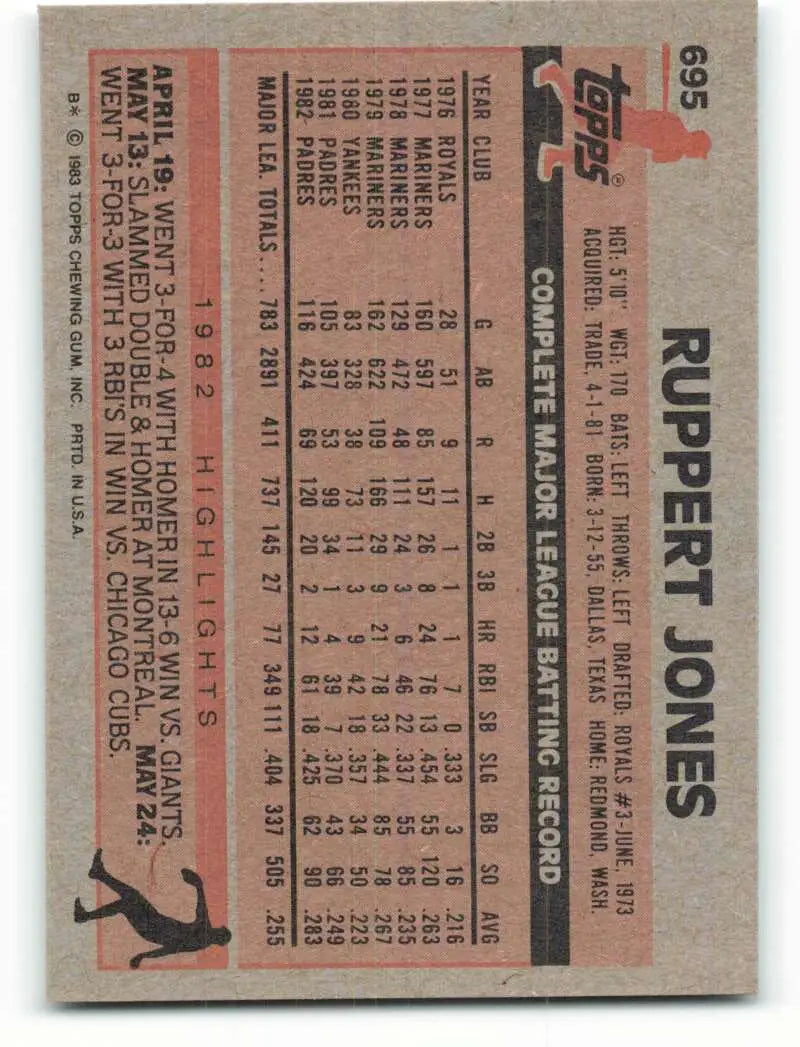 1983 Topps #695 Ruppert Jones EX Excellent San Diego Padres Baseball Card - Baseball Card Single
