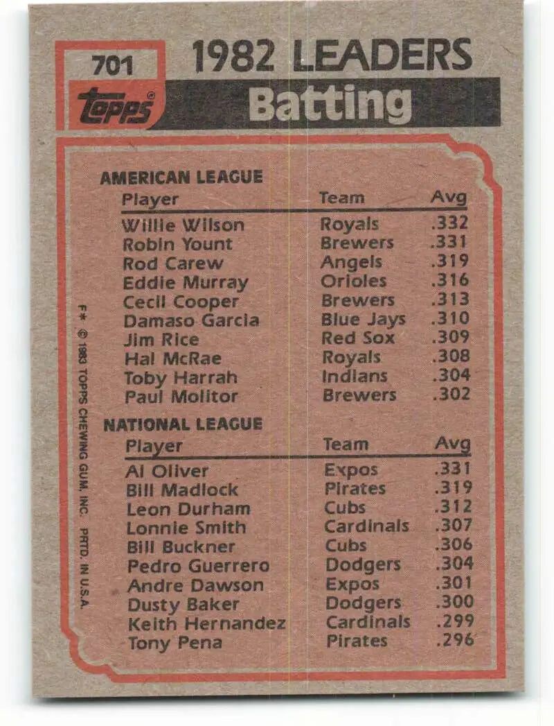 1983 Topps #701 Willie Wilson/Al Oliver EX Excellent Kansas City Royals/Montreal Expos Baseball Card - Baseball Card