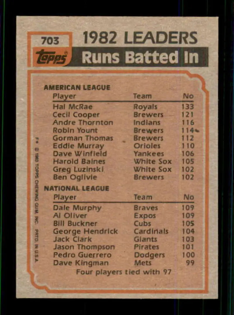 1983 Topps #703 Hal McRae/Dale Murphy/Al Oliver EX Excellent Kansas City Royals/Atlanta Braves/Montreal Expos Baseball