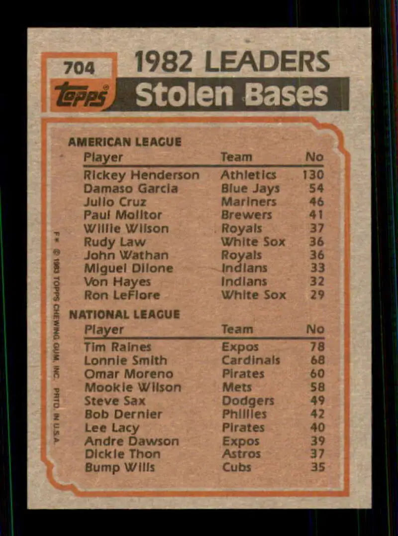 1983 Topps #704 Rickey Henderson/Tim Raines EX Excellent Oakland Athletics/Montreal Expos Baseball Card - Baseball Card