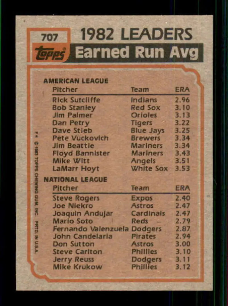 1983 Topps #707 Rick Sutcliffe/Steve Rogers EX Excellent Cleveland Indians/Montreal Expos Baseball Card - Baseball Card
