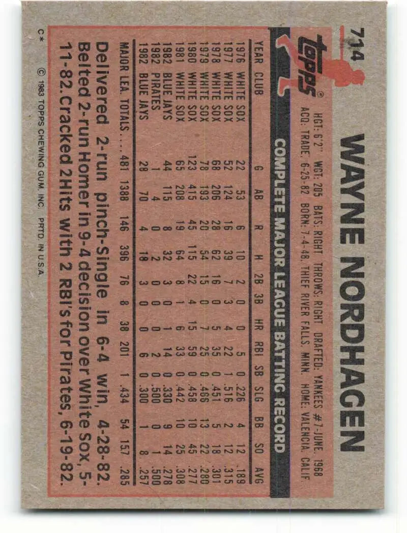 1983 Topps #714 Wayne Nordhagen EX Excellent Toronto Blue Jays Baseball Card - Baseball Card Single