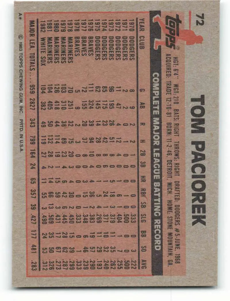 1983 Topps #72 Tom Paciorek EX Excellent Chicago White Sox Baseball Card - Baseball Card Single