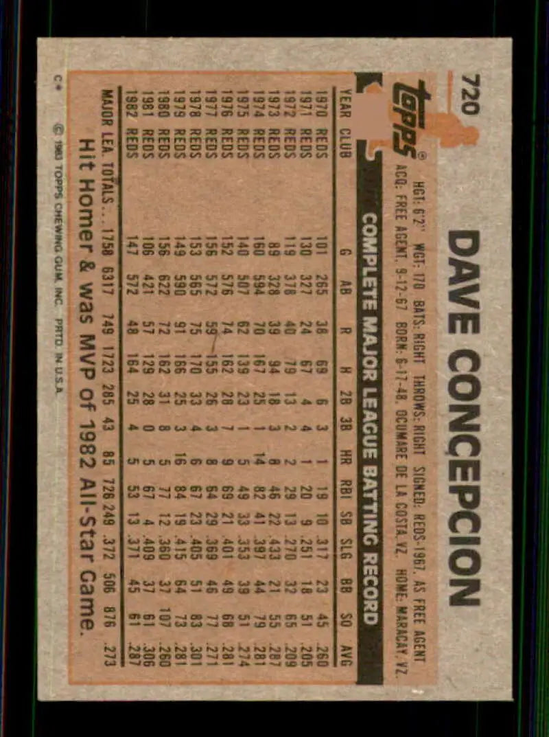 1983 Topps #720 Dave Concepcion EX Excellent Cincinnati Reds Baseball Card - Baseball Card Single