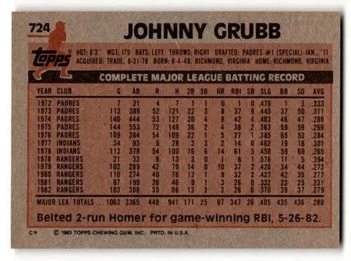 Original gloss Johnny Grubb Texas baseball card from 1983 Topps #724 Grubb Texas Rangers