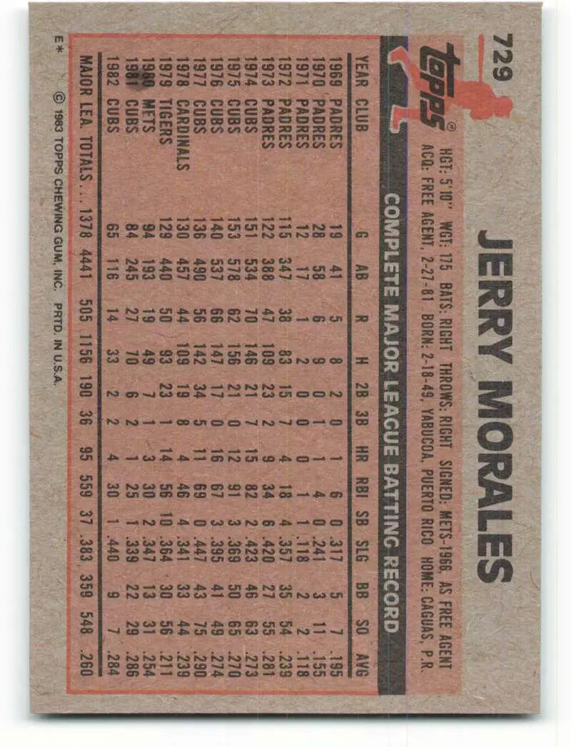 1983 Topps #729 Jerry Morales EX Excellent Chicago Cubs Baseball Card - Baseball Card Single