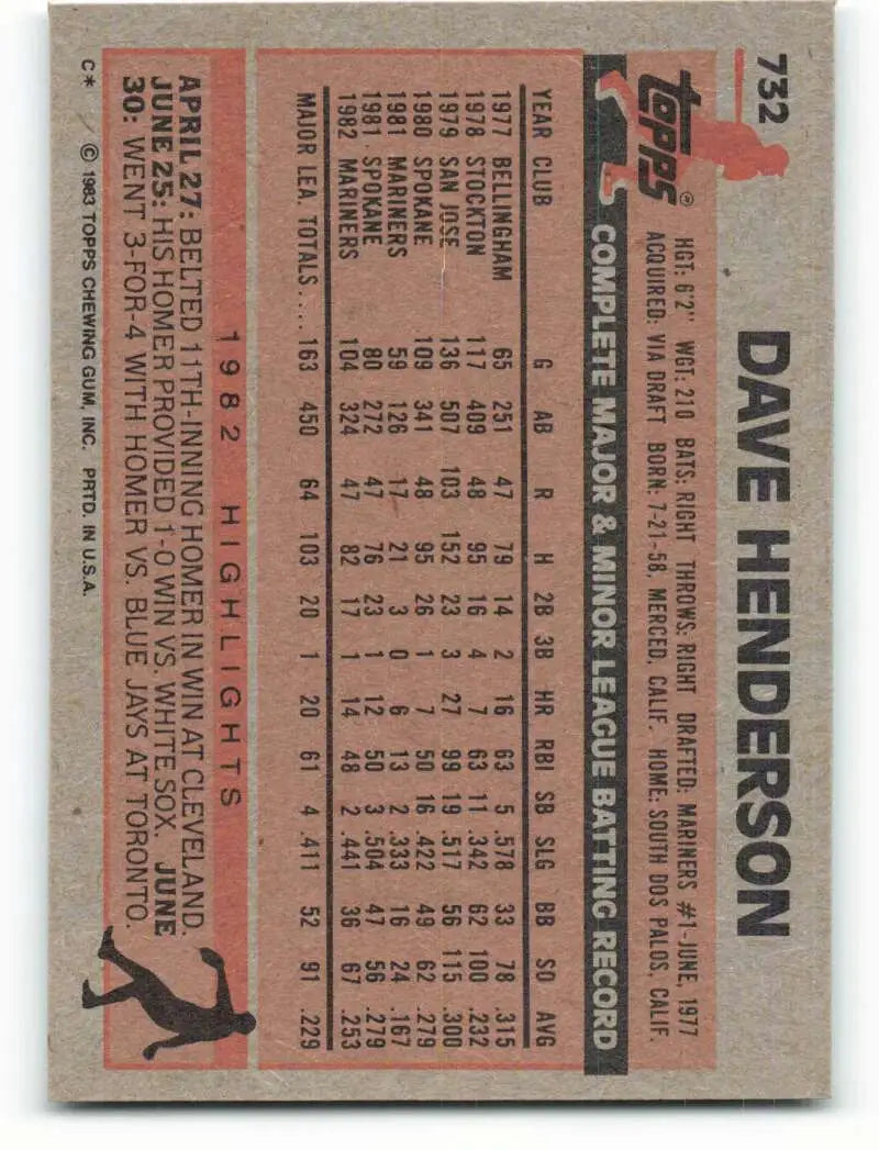 1983 Topps #732 Dave Henderson EX Excellent Seattle Mariners Baseball Card - Baseball Card Single
