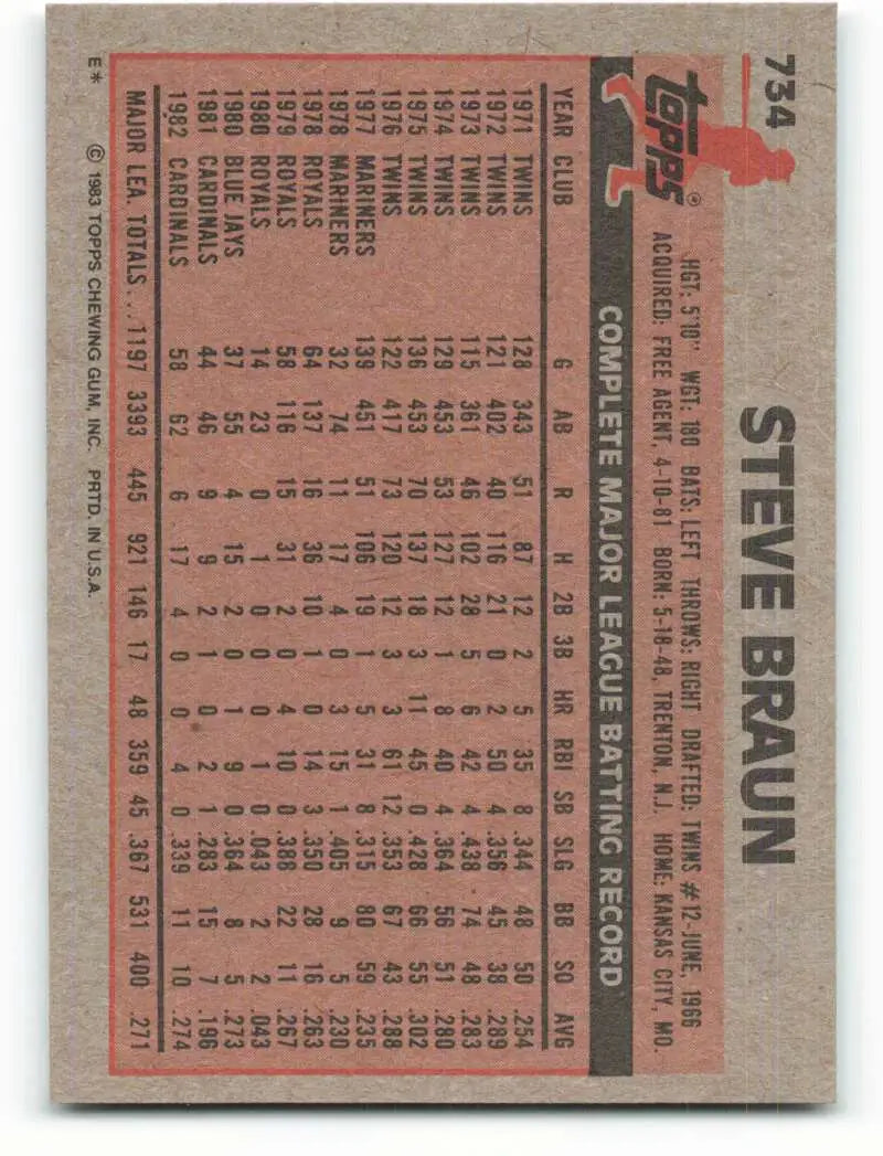 1983 Topps #734 Steve Braun EX Excellent St. Louis Cardinals Baseball Card - Baseball Card Single