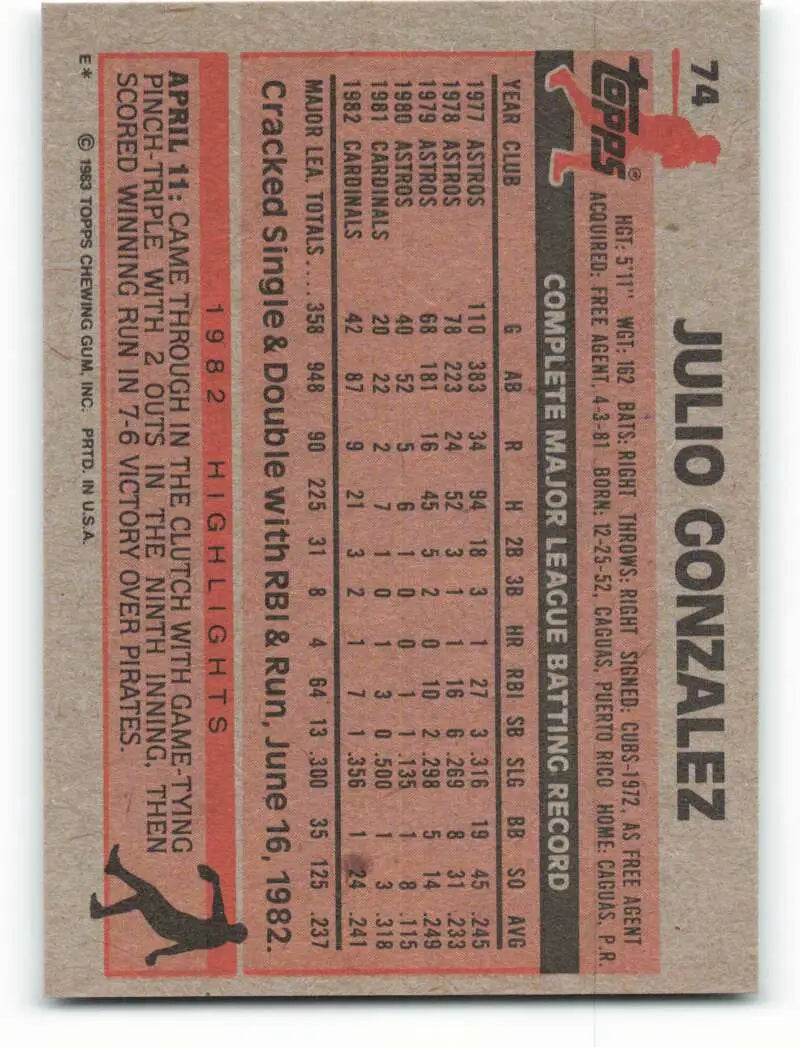 1983 Topps #74 Julio Gonzalez EX Excellent St. Louis Cardinals Baseball Card - Baseball Card Single