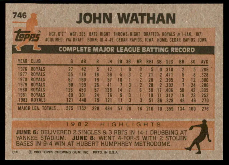 1983 Topps #746 John Wathan EX Excellent Kansas City Royals Baseball Card - Baseball Card Single
