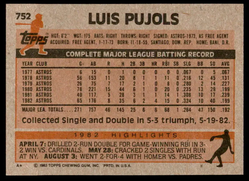1983 Topps #752 Luis Pujols EX Excellent Houston Astros Baseball Card - Baseball Card Single
