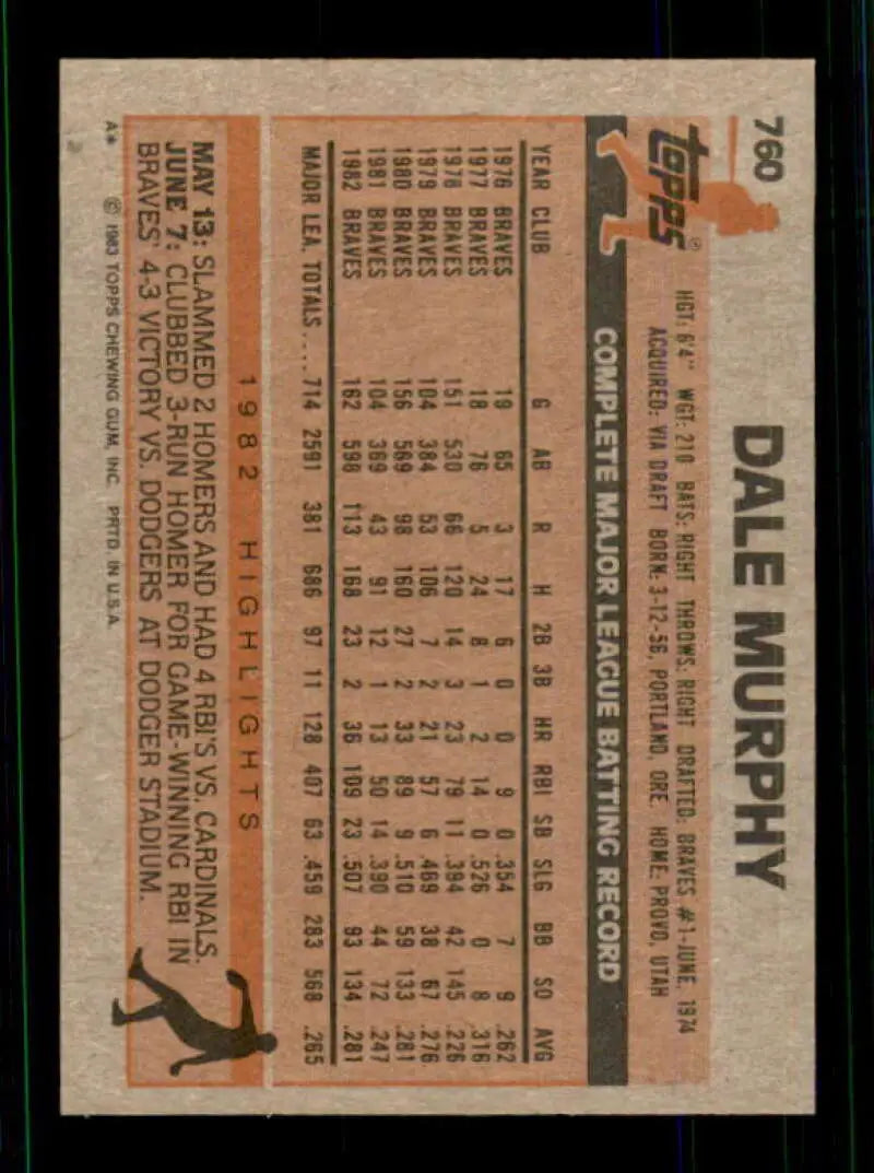 1983 Topps #760 Dale Murphy EX Excellent Atlanta Braves Baseball Card - Baseball Card Single