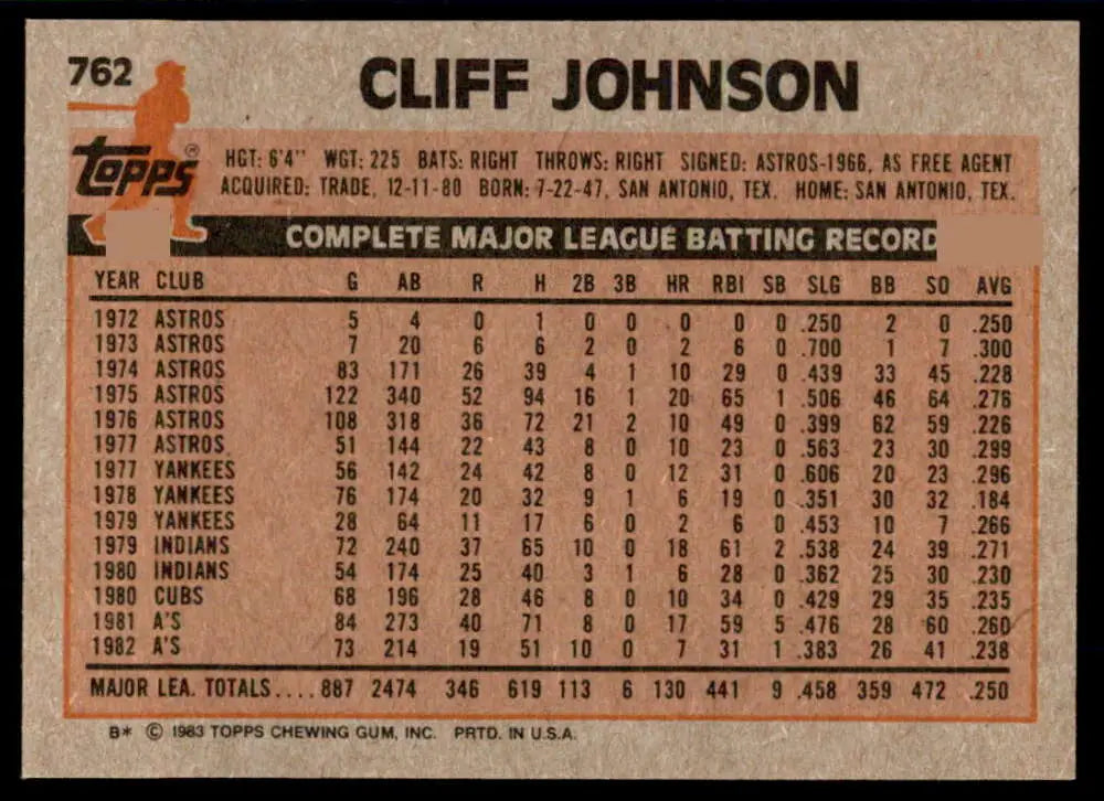 1983 Topps #762 Cliff Johnson EX Excellent Oakland Athletics Baseball Card - Baseball Card Single