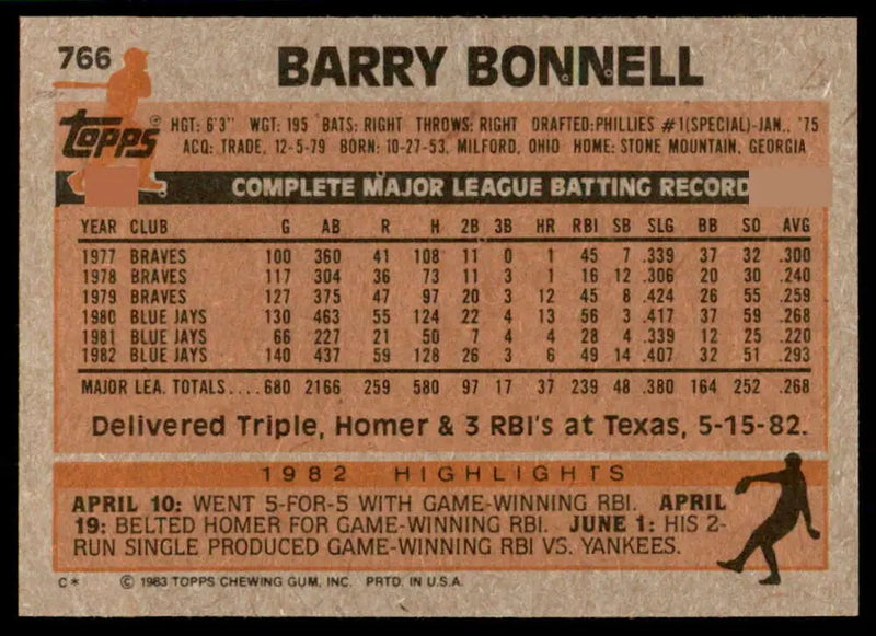1983 Topps #766 Barry Bonnell EX Excellent Toronto Blue Jays Baseball Card - Baseball Card Single