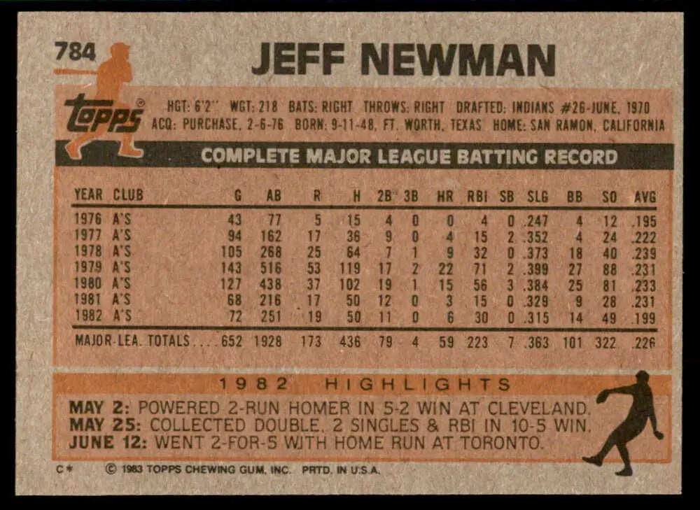 1983 Topps #784 Jeff Newman EX Excellent Oakland Athletics Baseball Card - Baseball Card Single