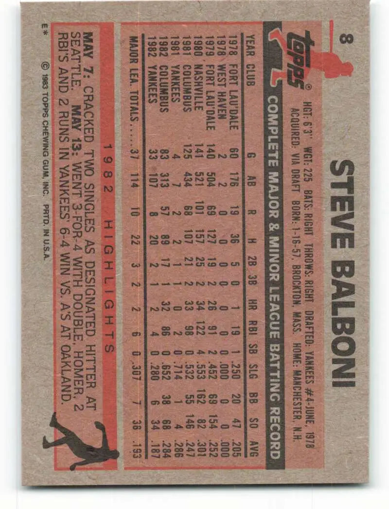 1983 Topps #8 Steve Balboni EX Excellent New York Yankees Baseball Card - Baseball Card Single