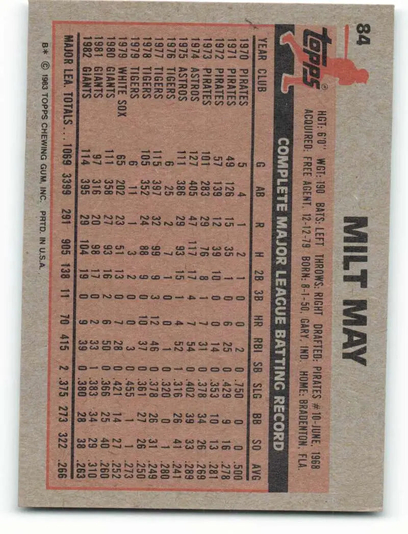 1983 Topps #84 Milt May EX Excellent San Francisco Giants Baseball Card - Baseball Card Single