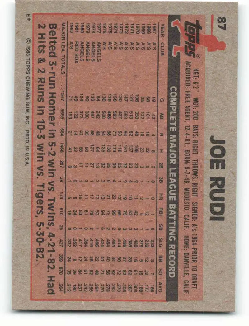 1983 Topps #87 Joe Rudi EX Excellent Oakland Athletics Baseball Card