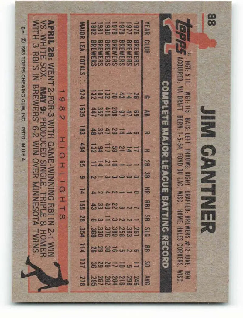 1983 Topps #88 Jim Gantner EX Excellent Milwaukee Brewers Baseball Card - Baseball Card Single