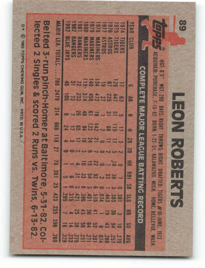 1983 Topps #89 Leon Roberts EX Excellent Toronto Blue Jays Baseball Card - Baseball Card Single