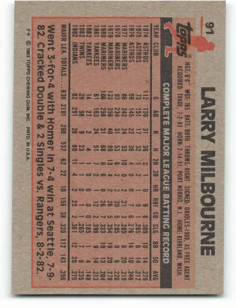 1983 Topps #91 Larry Milbourne EX Excellent Cleveland Indians Baseball Card - Baseball Card Single