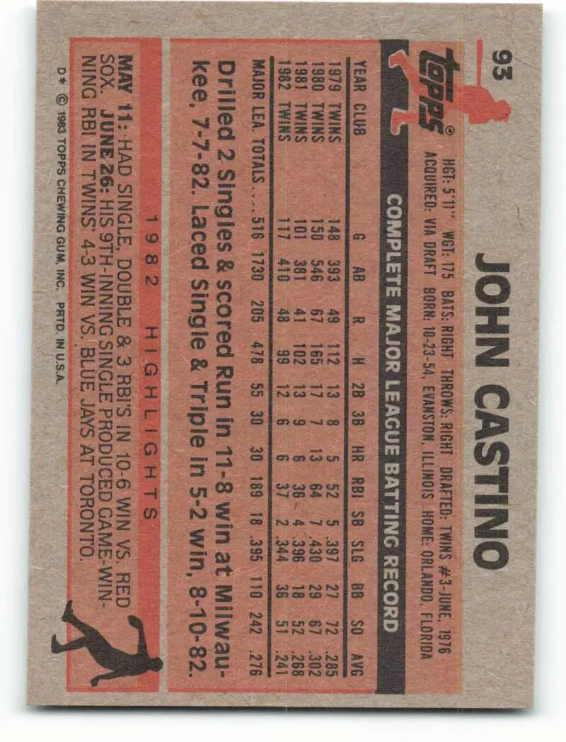 1983 Topps #93 John Castino EX Excellent Minnesota Twins Baseball Card - Baseball Card Single