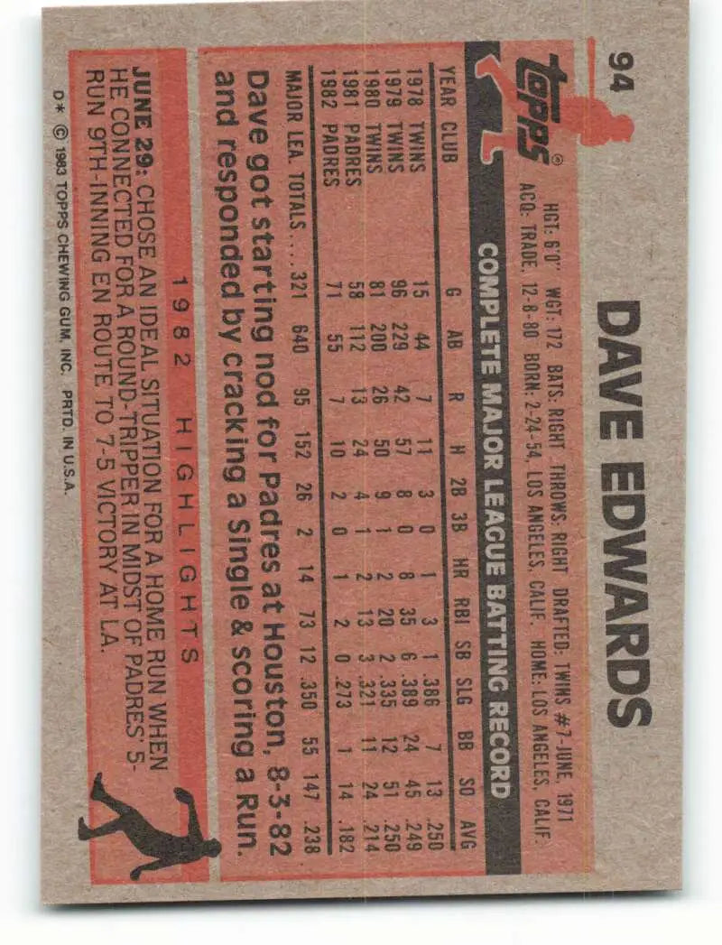 1983 Topps #94 Dave Edwards EX Excellent San Diego Padres Baseball Card - Baseball Card Single