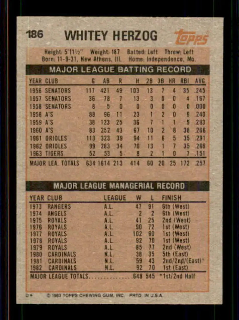 1983 Topps #95 Alan Trammell EX Excellent Detroit Tigers Baseball Card - Baseball Card Single