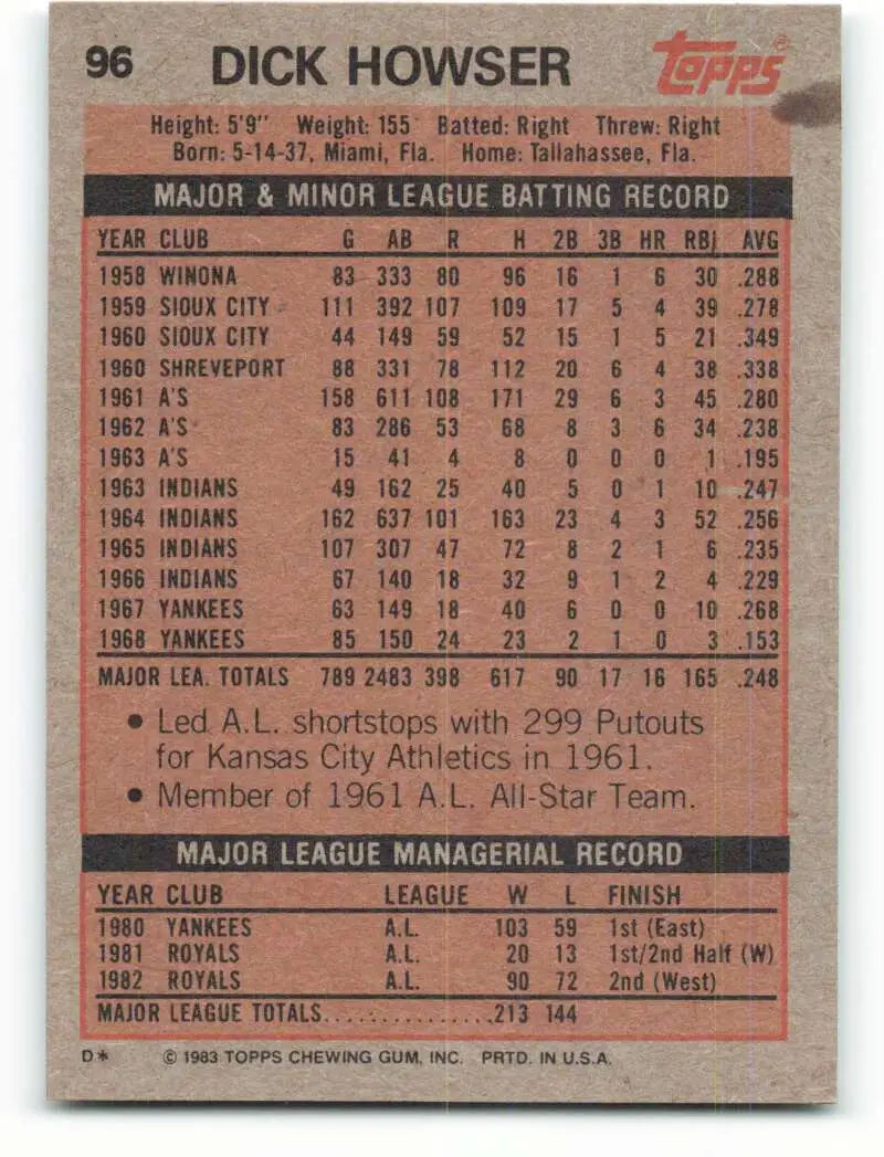 1983 Topps #96 Dick Howser EX Excellent Kansas City Royals Baseball Card - Baseball Card Single